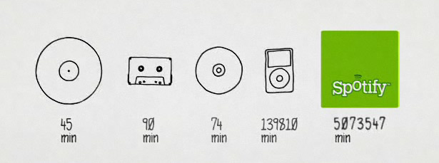 analog to digital